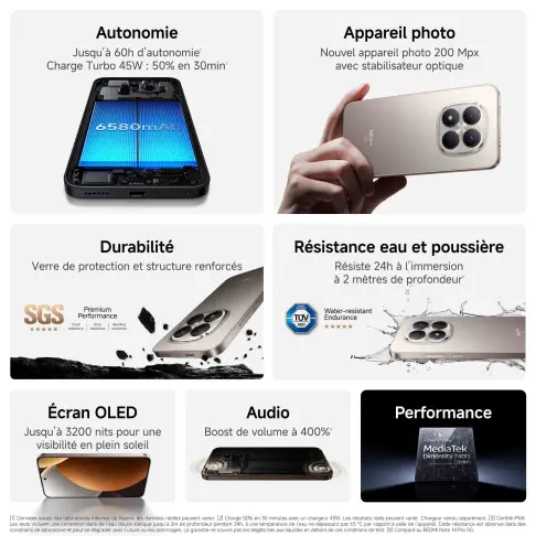 Smartphone XIAOMI REDMINOTE15PROBLEU - 3