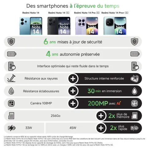 Smartphone XIAOMI REDMINOTE145GNOIR256 - 4