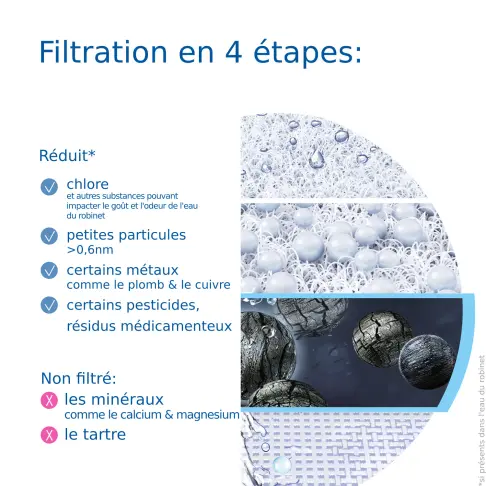 Filtre à eau BRITA 1052382 - 5