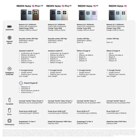 Smartphone XIAOMI REDMINOTE15PRO+MOKA - 8