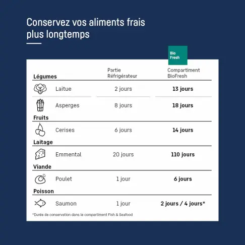 Réfrigérateur combiné inversé LIEBHERR CBNSDA775I - 6