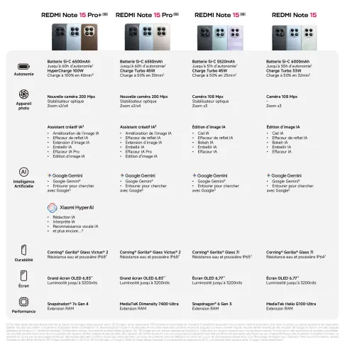 Smartphone XIAOMI REDMINOTE15BLEU - 7