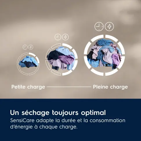 Sèche-linge frontal ELECTROLUX EW6HI6295BN - 6 Sèche-linge frontal ELECTROLUX EW6HI6295BN - 6