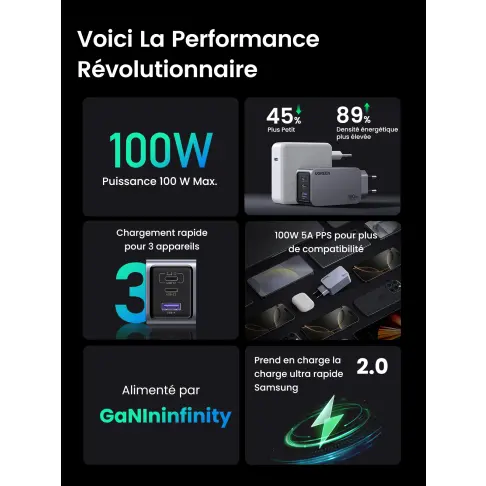 Chargeur secteur UGREEN 25874 - 13