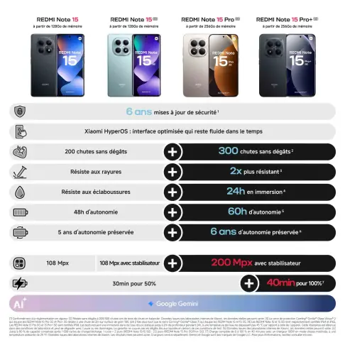 Smartphone XIAOMI REDMINOTE155GVIOLET - 7