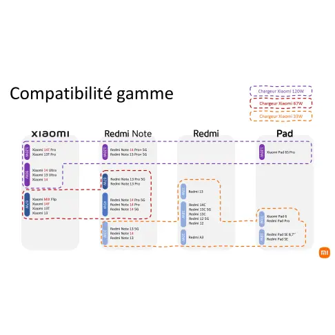 Smartphone XIAOMI REDMINOTE14BLEU256 - 9