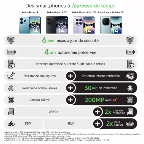 Smartphone XIAOMI REDMINOTE145GPURPLE256 - 4