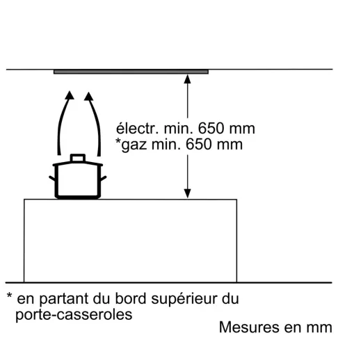 Groupe BOSCH DHL555BM - 12