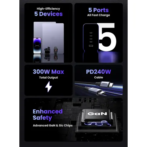Chargeur secteur UGREEN 90903B - 3