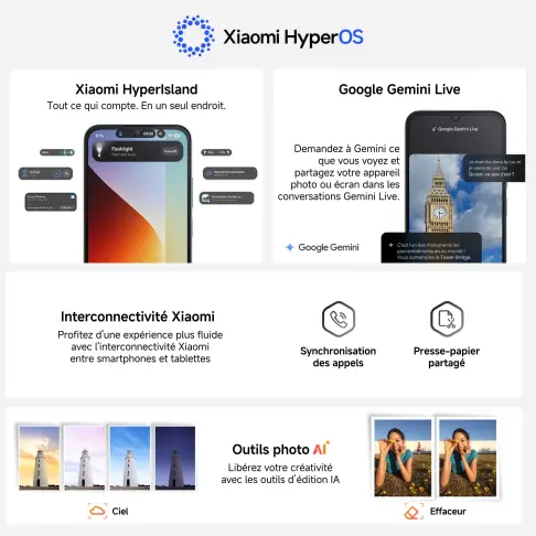 Smartphone XIAOMI REDMINOTE17BLEU - 5