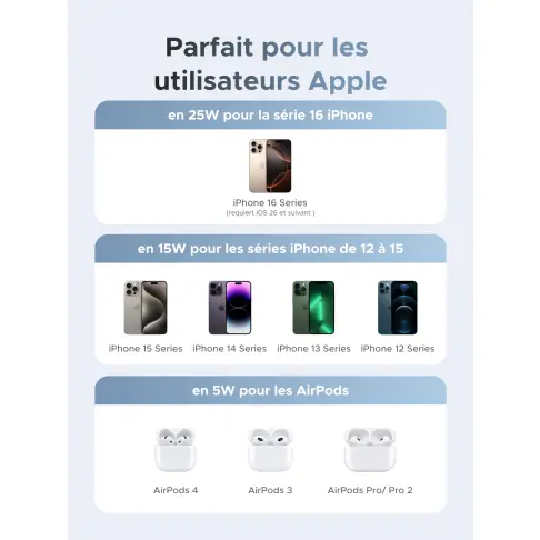Station de charge 2 en 1 UGREEN 55960 - 11